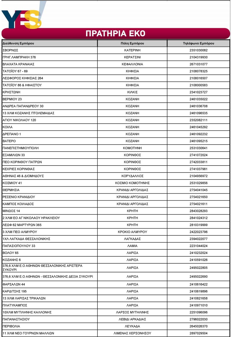 ΚΙΛΚΙΣ 2341023727 ΒΕΡΜΙΟΥ 23 ΚΟΖΑΝΗ 2461035022 ΑΝΔΡΕΑ ΠΑΠΑΝΔΡΕΟΥ 30 ΚΟΖΑΝΗ 2461036708 13 ΧΛΜ ΚΟΖΑΝΗΣ ΠΤΟΛΕΜΑΙΔΑΣ ΚΟΖΑΝΗ 2461096535 ΑΓΙΟΥ ΝΙΚΟΛΑΟΥ 120 ΚΟΖΑΝΗ 2352082111 ΚΟΙΛΑ ΚΟΖΑΝΗ 2461045292 ΔΡΕΠΑΝΟ