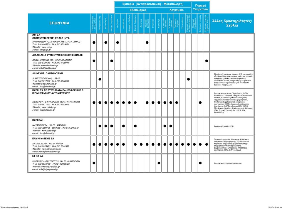 210 6017382 FAX 210 6010690 Website: www.dienekis.gr e-mail: info@dienekis.gr DATALEX AE ΣYΣTHMATA ΠΛHPOΦOPIKHΣ & BIOMHXANIKOY AYTOMATIΣMOY ΗΦΑΙΣΤΟΥ 1 & ΚΥΚΛΑΔΩΝ, 153 44 ΓΛΥΚΑ ΝΕΡΑ THΛ.