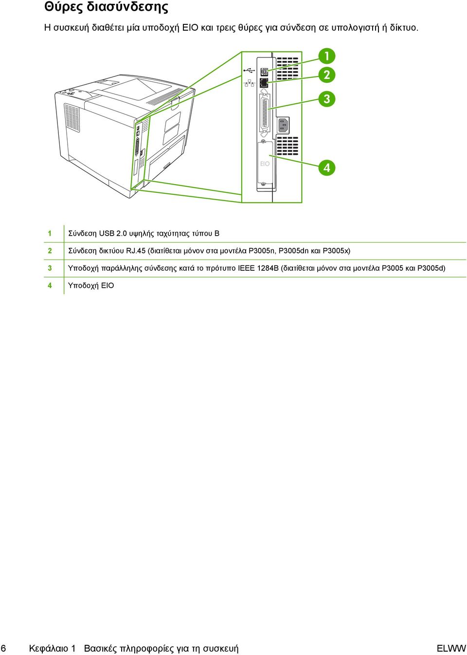 45 (διατίθεται µόνον στα µοντέλα P3005n, P3005dn και P3005x) 3 Υποδοχή παράλληλης σύνδεσης κατά το