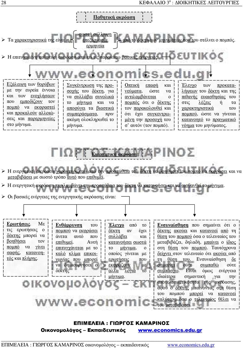 αλλοιώσεις και παρερµηνείες στο µήνυµα. Συγκέντρωση της προσοχής του δέκτη, για να συλλάβει συνολικά το µήνυµα και να αποφύγει τα βιαστικά συµπεράσµατα, πριν ακόµη ολοκληρωθεί το µήνυµα.