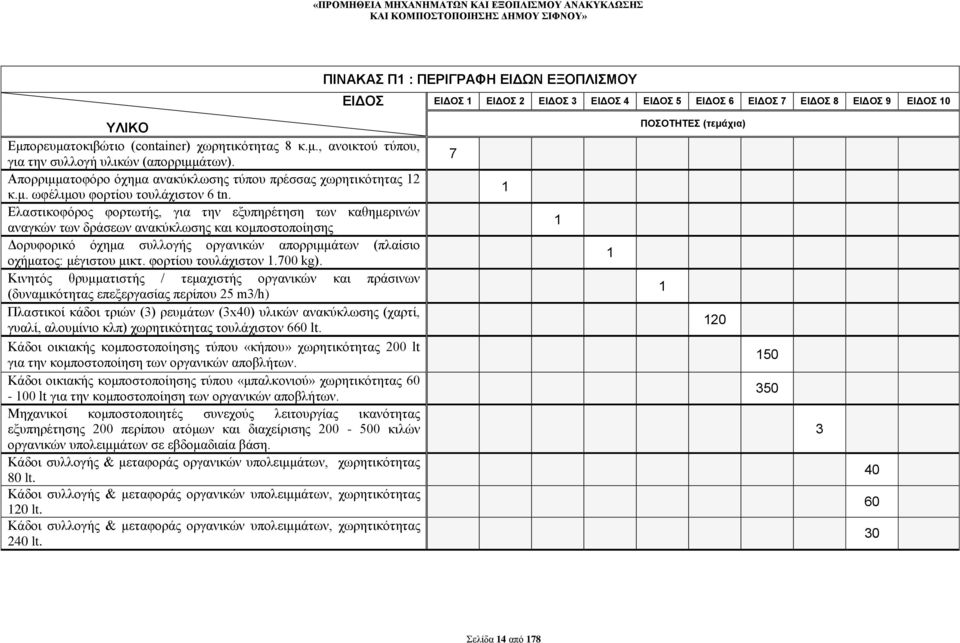 Ελαστικοφόρος φορτωτής, για την εξυπηρέτηση των καθημερινών αναγκών των δράσεων ανακύκλωσης και κομποστοποίησης Δορυφορικό όχημα συλλογής οργανικών απορριμμάτων (πλαίσιο οχήματος: μέγιστου μικτ.