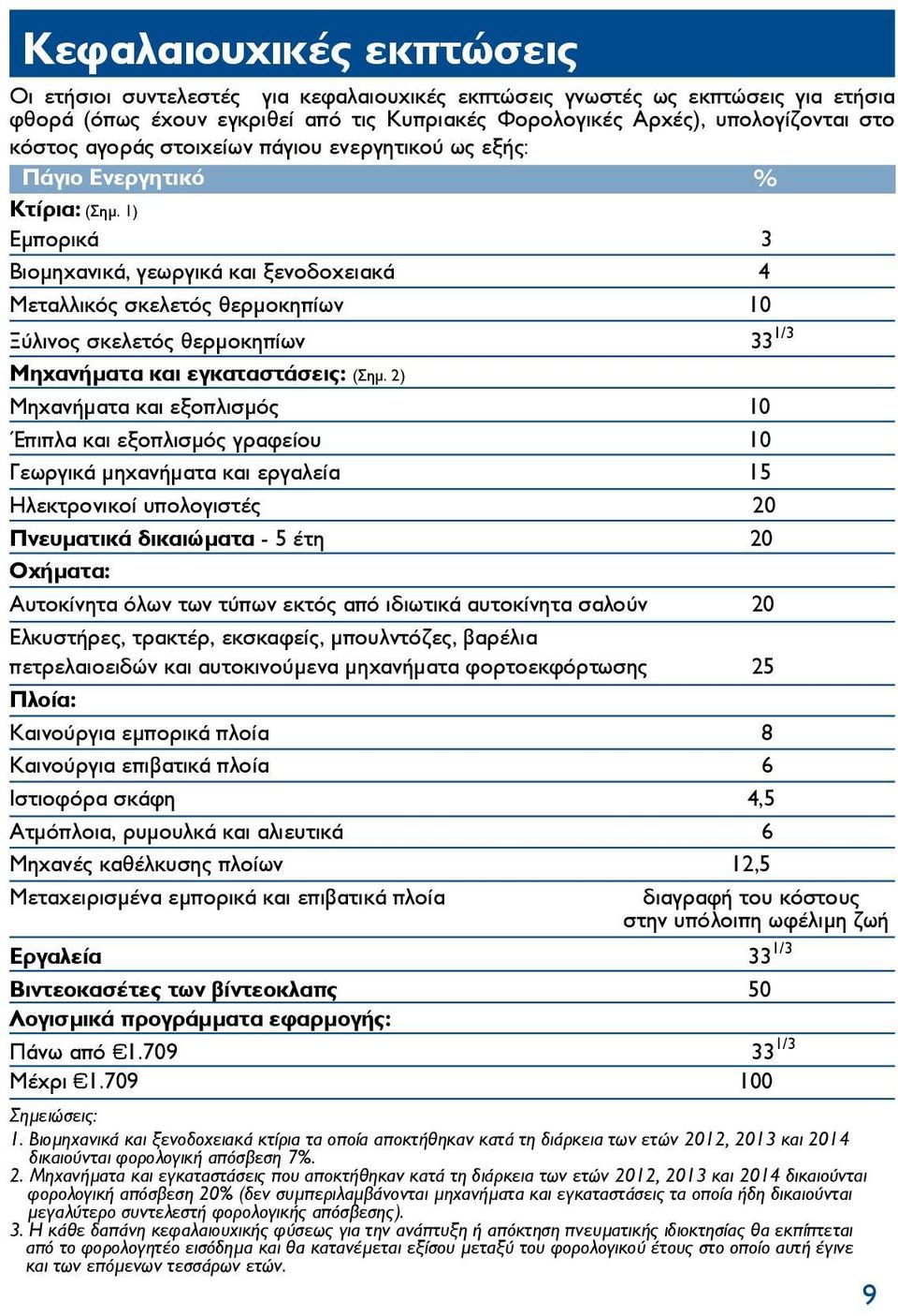 1) Εμπορικά 3 Βιομηχανικά, γεωργικά και ξενοδοχειακά 4 Μεταλλικός σκελετός θερμοκηπίων 10 Ξύλινος σκελετός θερμοκηπίων 33 1/3 Μηχανήματα και εγκαταστάσεις: (Σημ.