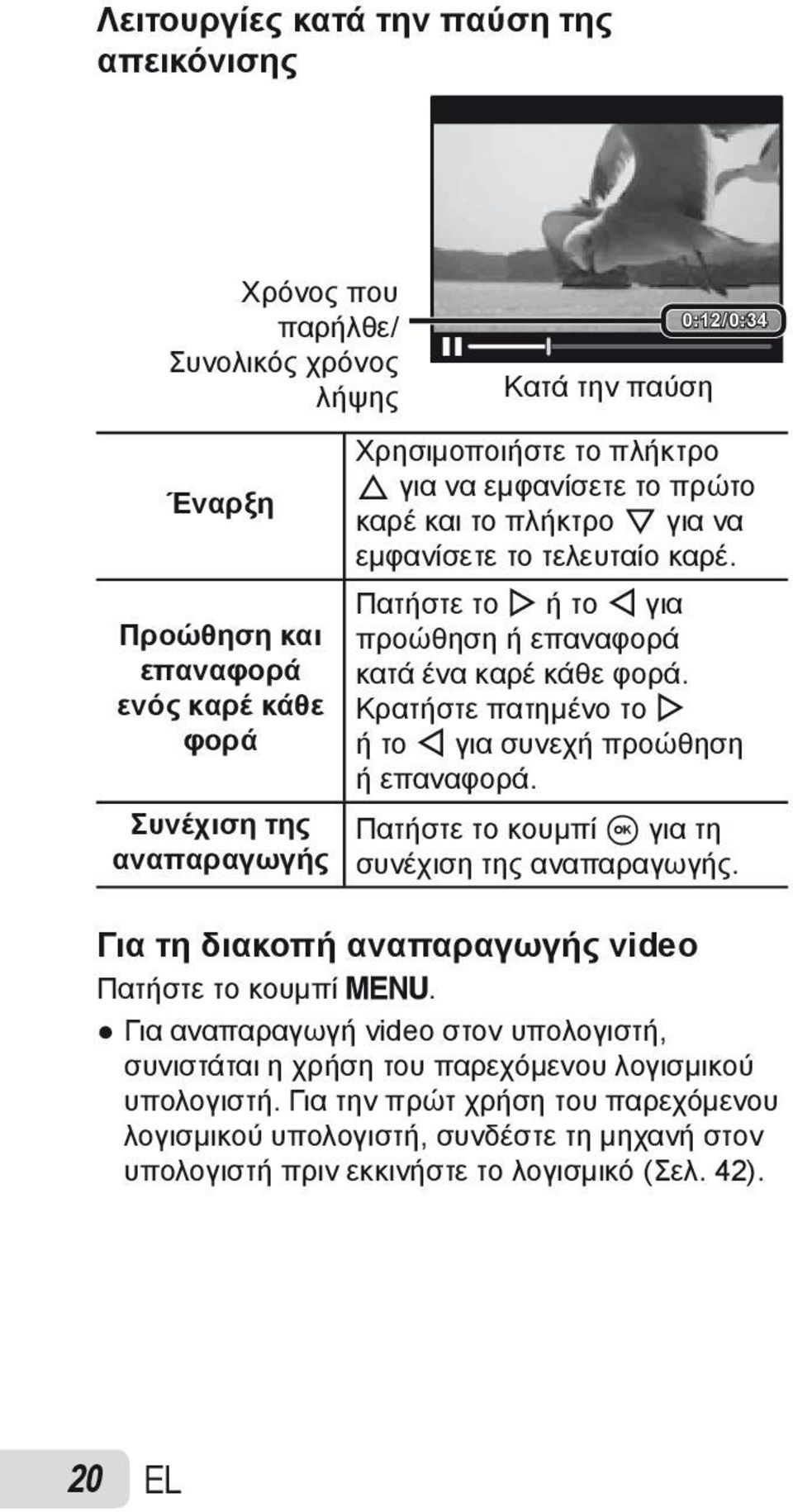 Κρατήστε πατημένο το I ή το H για συνεχή προώθηση ή επαναφορά. Πατήστε το κουμπί A για τη συνέχιση της αναπαραγωγής.