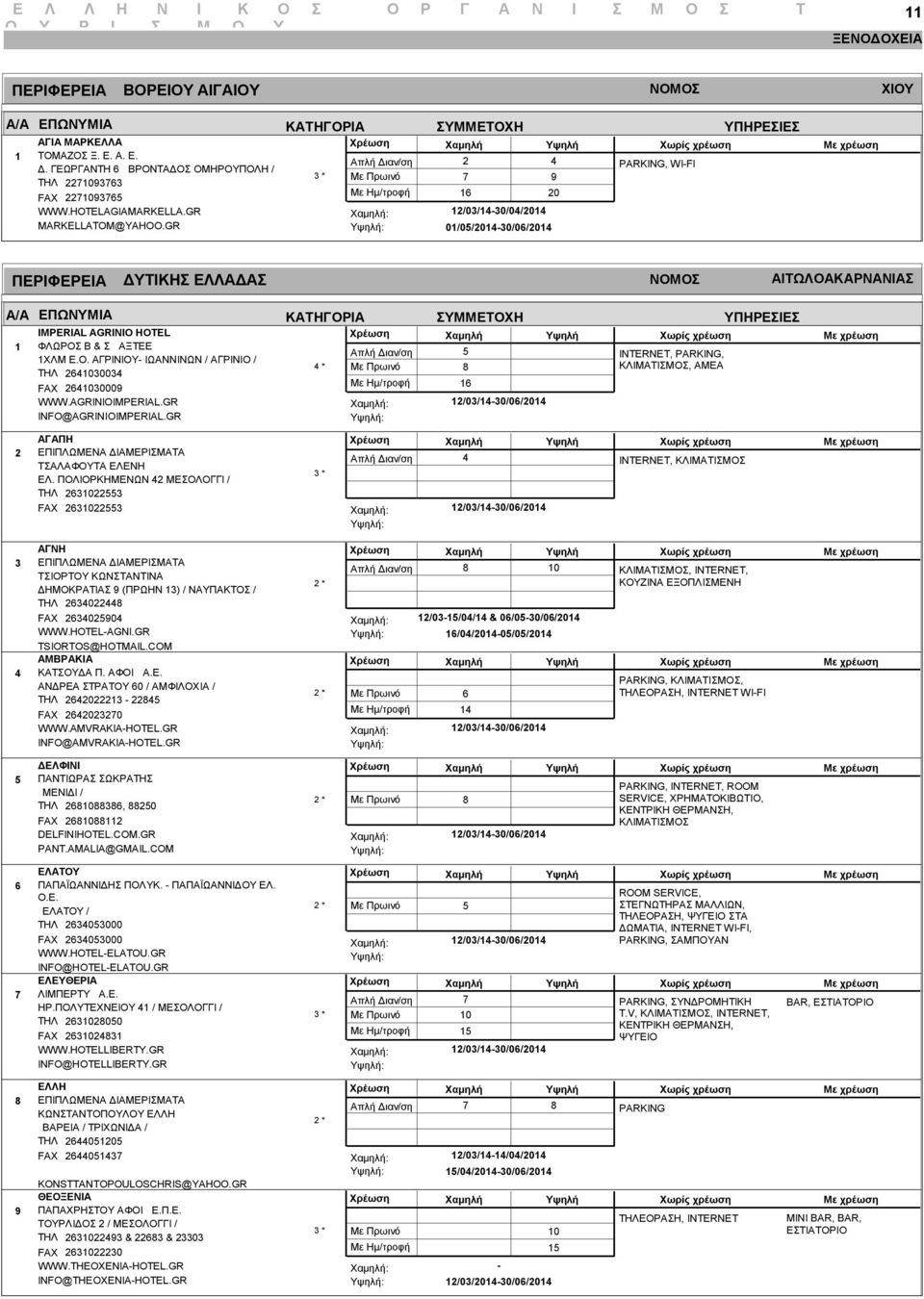AGRINIOIMPERIAL.GR INFO@AGRINIOIMPERIAL.GR * : : INTERNET, PARKING, ΚΛΙΜΑΤΙΣΜΟΣ, ΑΜΕΑ ΑΓΑΠΗ ΤΣΑΛΑΦΟΥΤΑ ΕΛΕΝΗ ΕΛ.