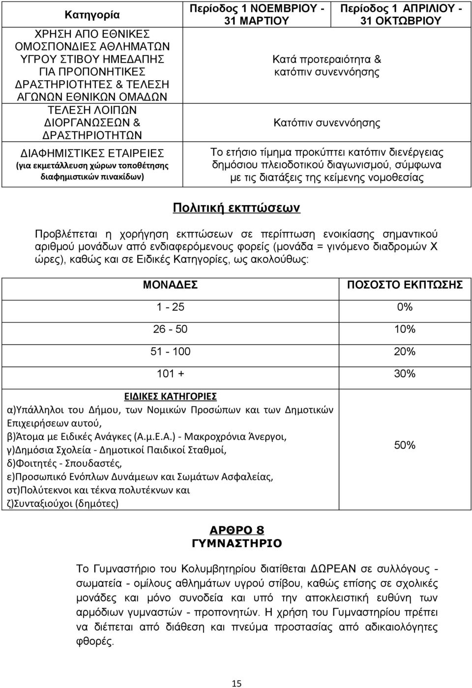 ΟΚΤΩΒΡΙΟΥ Το ετήσιο τίμημα προκύπτει κατόπιν διενέργειας δημόσιου πλειοδοτικού διαγωνισμού, σύμφωνα με τις διατάξεις της κείμενης νομοθεσίας Πολιτική εκπτώσεων Προβλέπεται η χορήγηση εκπτώσεων σε