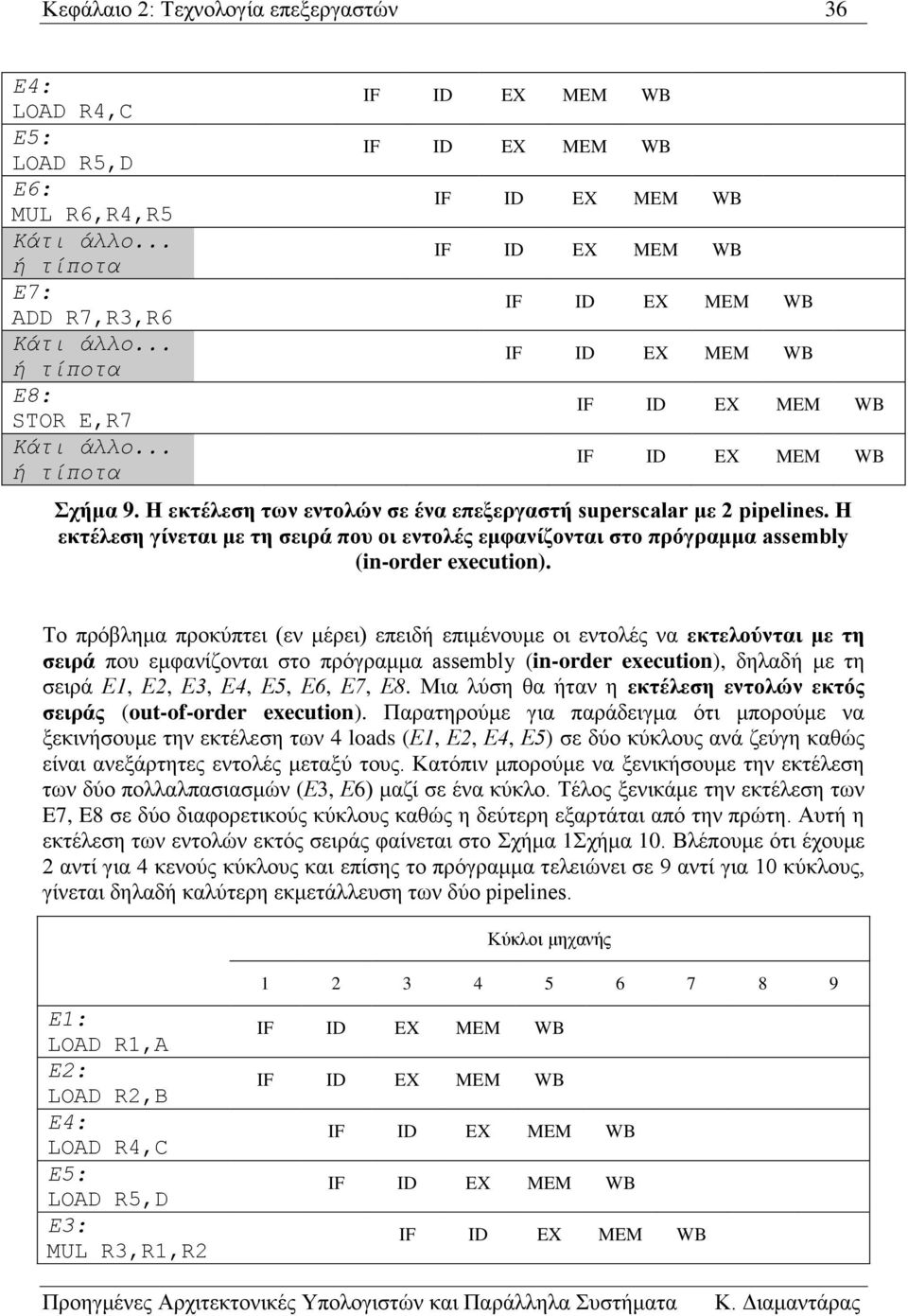 Το πρόβλημα προκύπτει (εν μέρει) επειδή επιμένουμε οι εντολές να εκτελούνται με τη σειρά που εμφανίζονται στο πρόγραμμα assembly (in-order execution), δηλαδή με τη σειρά Ε1, Ε2, Ε3, Ε4, Ε5, Ε6, Ε7,