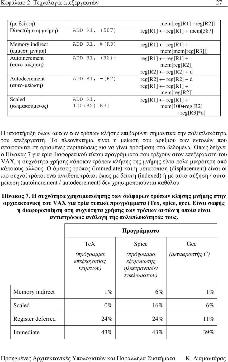 reg[r1] reg[r1] + mem[reg[r2]] ADD R1, reg[r1] reg[r1] + 100(R2)[R3] mem[100+reg[r2] +reg[r3]*d] Η υποστήριξη όλων αυτών των τρόπων κλήσης επιβαρύνει σημαντικά την πολυπλοκότητα του επεξεργαστή.