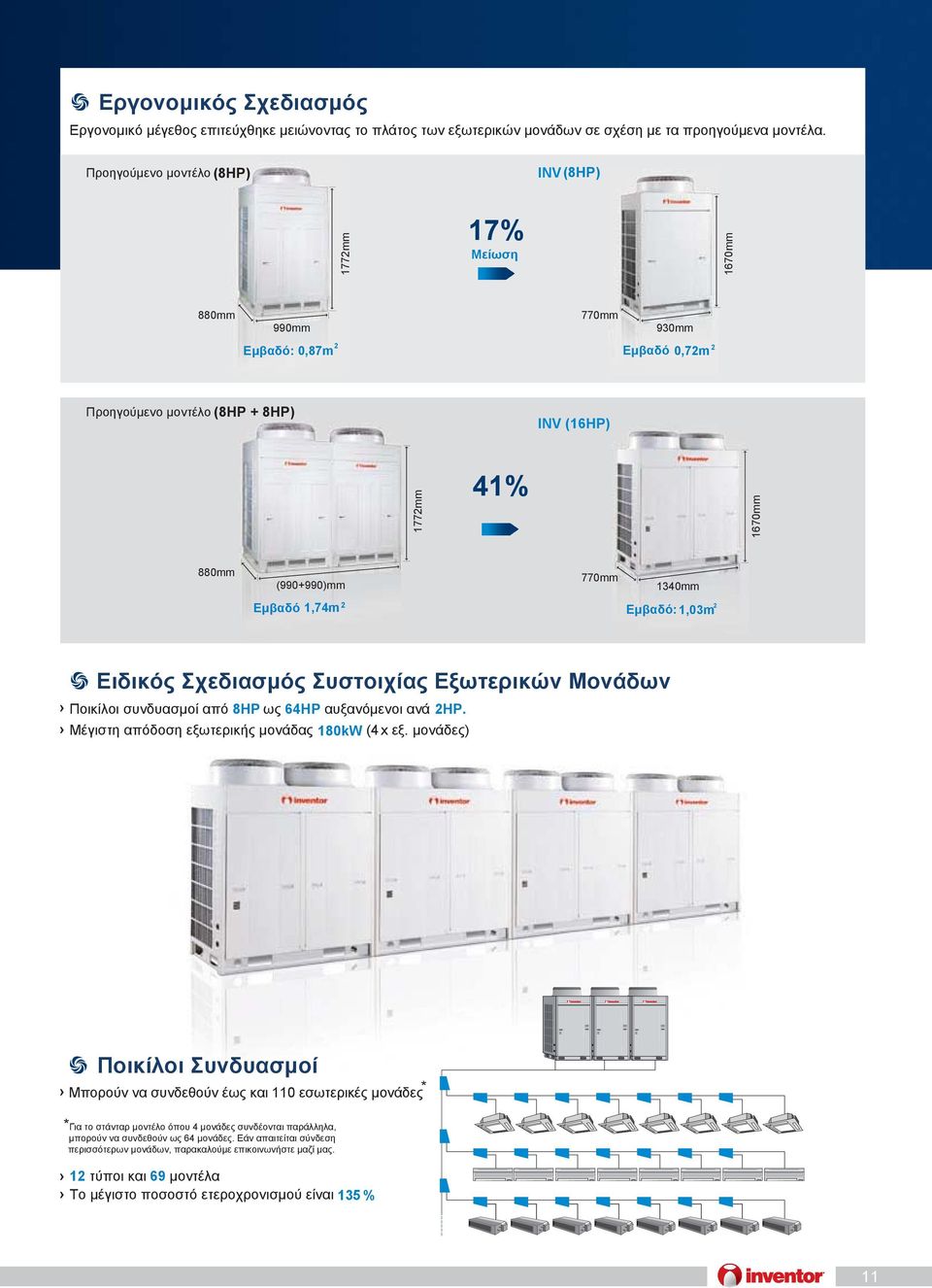 1340mm Εμβαδό 1,74m 2 Εμβαδό: 1,03m 2 Ειδικός Σχεδιασμός Συστοιχίας Εξωτερικών Μονάδων Ποικίλοι συνδυασμοί από 8HP ως 64HP αυξανόμενοι ανά 2HP. Μέγιστη απόδοση εξωτερικής μονάδας 180kW (4 x εξ.
