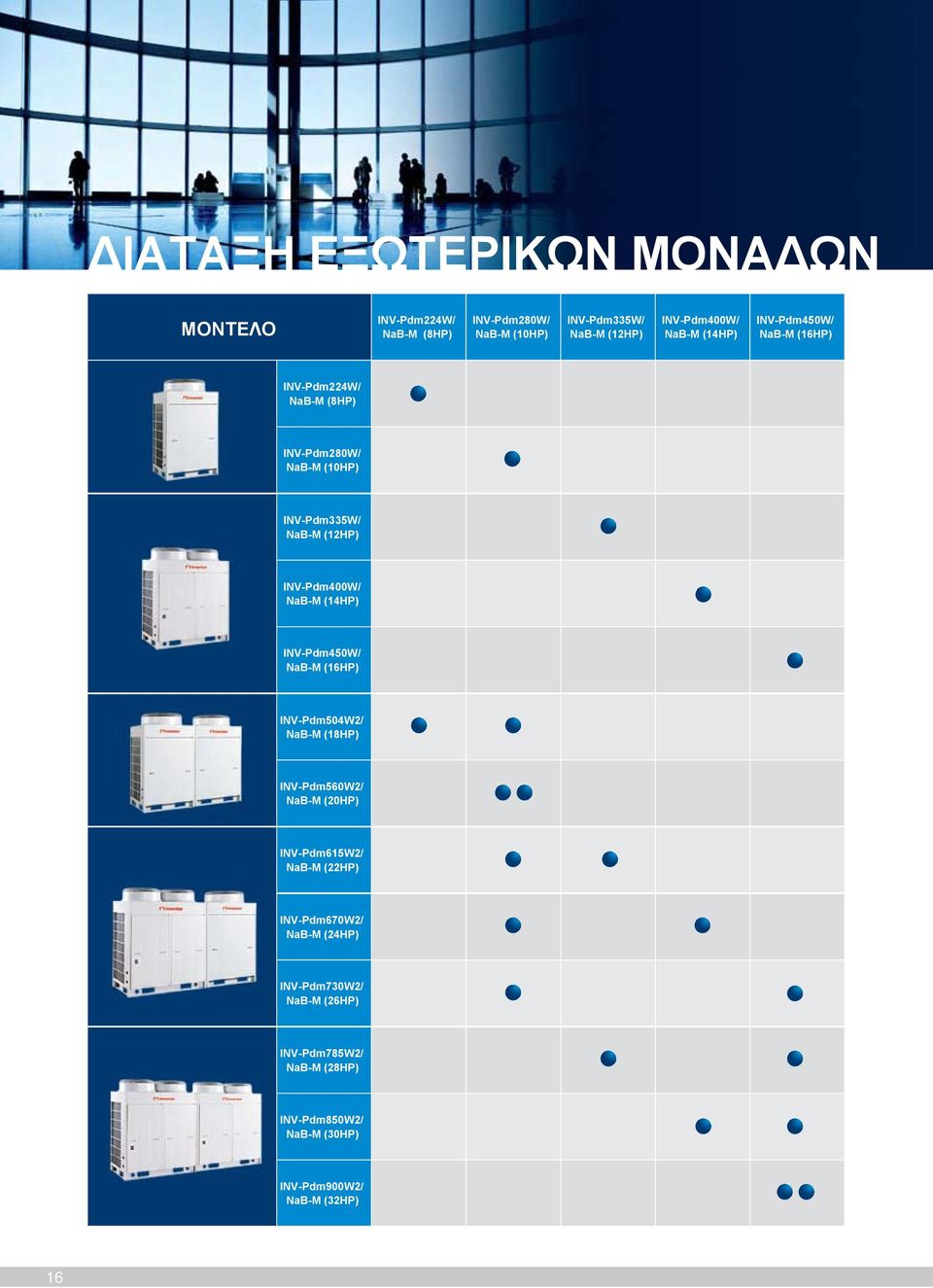 INV-Pdm400W/ (14HP (16HP INV-Pdm504W2/ (18HP INV-Pdm560W2/ (20HP INV-Pdm615W2/ (22HP