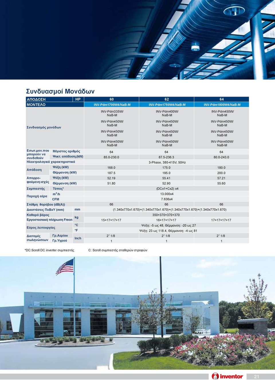 βάρος kg Εργοστασιακή πλήρωση Freon C Εύρος λειτουργίας F Διατομές Γρ.Αερίου Inch σωληνώσεων Γρ.Υγρού HP 60 62 64 INV-Pdm1700W4/ INV-Pdm1750W4/ INV-Pdm1800W4/ INV-Pdm335W/ INV-Pdm400W/ 64 64 64 85.