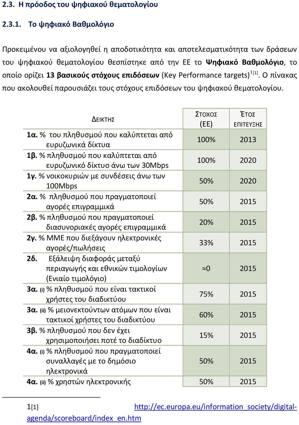 στόχους επιδόσεων (Key Performance targets) 1[1]. Ο πίνακας που ακολουθεί παρουσιάζει τους στόχους επιδόσεων του ψηφιακού θεματολογίου. ΔΕΙΚΤΗΣ ΣΤΟΧΟΣ (ΕΕ) ΈΤΟΣ ΕΠΙΤΕΥΞΗΣ 1α.