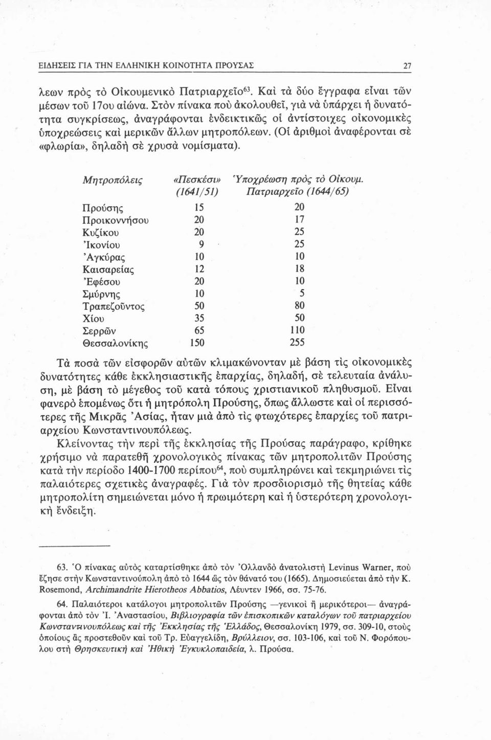 (Οί αριθμοί άναφέρονται σέ «φλωρία», δηλαδή σέ χρυσά νομίσματα). Μητροπόλεις «Πεσκέσι» (1641/51) Υποχρέωση προς τό Οίκουμ.