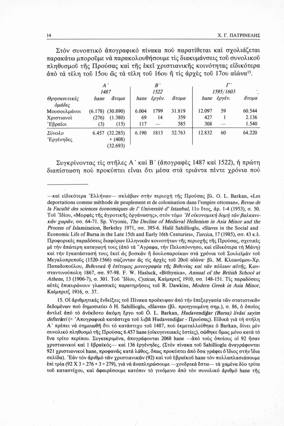 κοινότητας ειδικότερα άπό τά τέλη τού 15ου ώς τά τέλη του 16ου ή τις άρχές του Που αιώνα15. A' Β' Γ' 1487 1522 1595/1603 Θρησκευτικές hane άτομα hane έργέν. άτομα hane έργέν. άτομα όμάδες Μουσουλμάνοι (6.