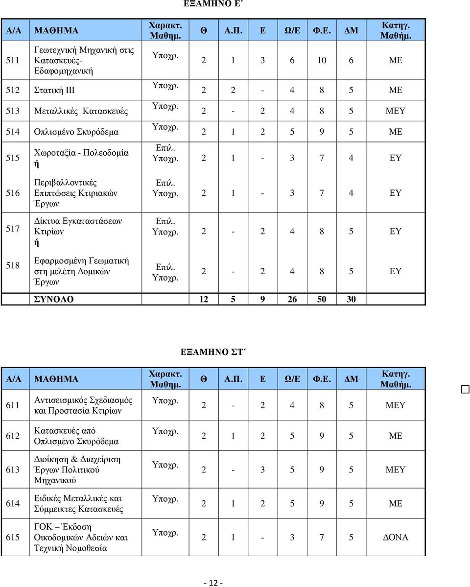 2 1-3 7 4 ΕΥ Επιλ. 2-2 4 8 5 ΕΥ 518 Εφαρµοσµένη Γεωµατική στη µελέτη οµικών Έργων Επιλ. 2-2 4 8 5 ΕΥ ΣΥΝΟΛΟ 12 5 9 26 50 30 ΕΞΑΜΗΝΟ ΣΤ Α/Α ΜΑΘΗΜΑ Χαρακτ. Μαθηµ. Θ Α.Π. Ε Ω/Ε Φ.Ε. Μ Κατηγ. Μαθήµ.