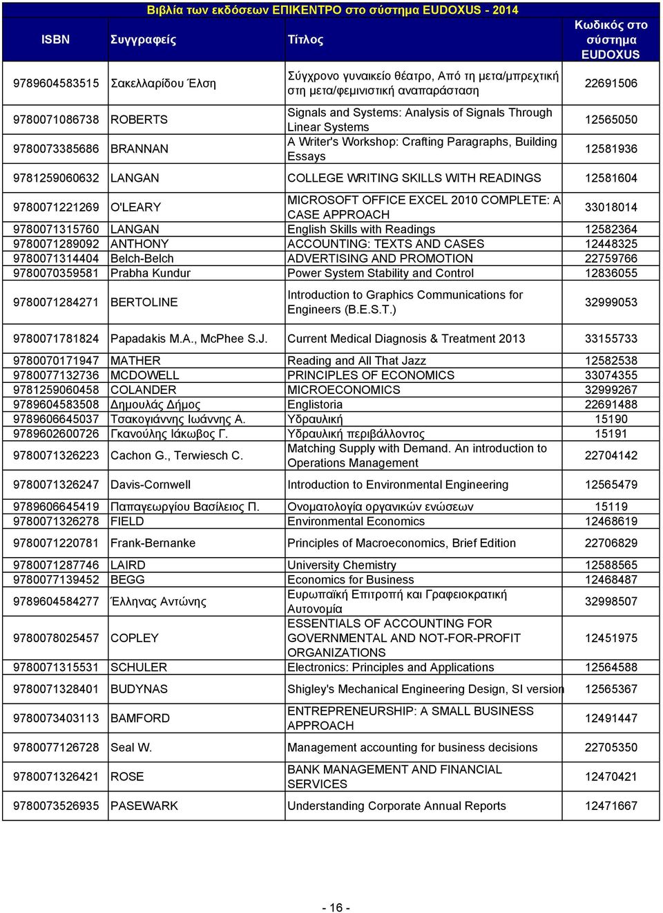 READINGS 12581604 9780071221269 O'LEARY MICROSOFT OFFICE EXCEL 2010 COMPLETE: A CASE APPROACH 33018014 9780071315760 LANGAN English Skills with Readings 12582364 9780071289092 ANTHONY ACCOUNTING: