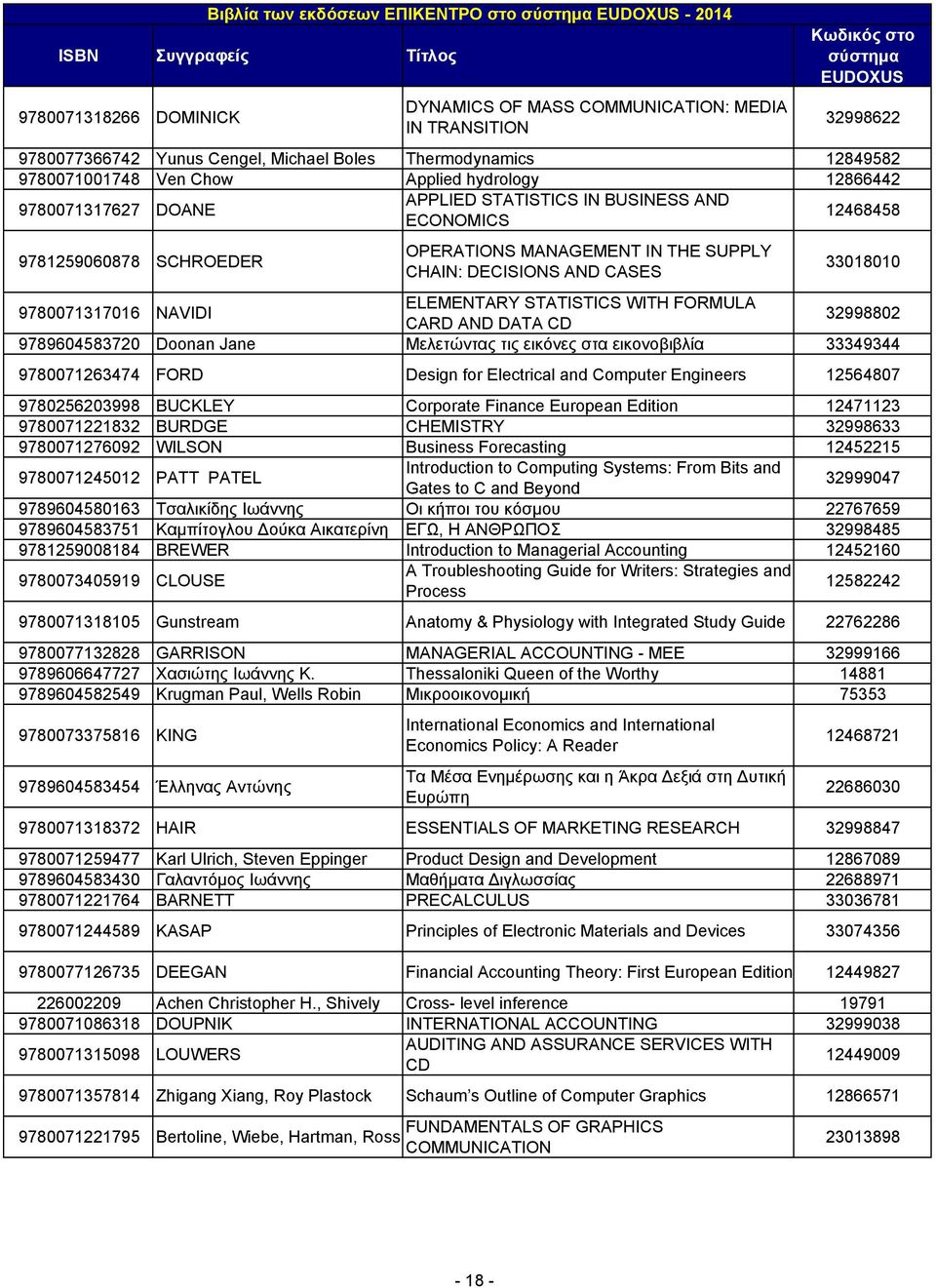 DECISIONS AND CASES 33018010 9780071317016 NAVIDI ELEMENTARY STATISTICS WITH FORMULA CARD AND DATA CD 32998802 9789604583720 Doonan Jane Μελετώντας τις εικόνες στα εικονοβιβλία 33349344 9780071263474