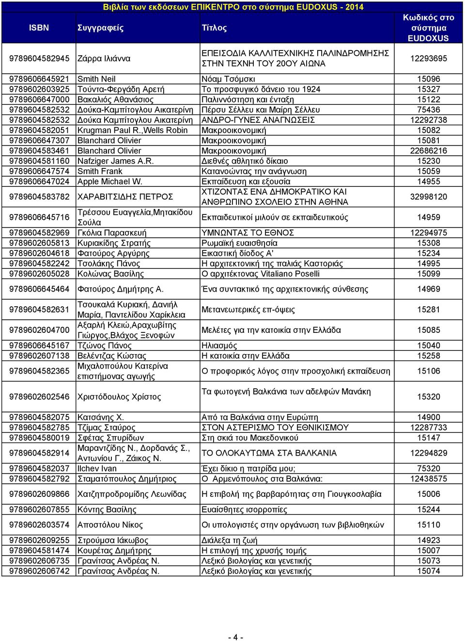 9789604582532 ούκα Καµπίτογλου Αικατερίνη ΑΝ ΡΟ-ΓΥΝΕΣ ΑΝΑΓΝΩΣΕΙΣ 12292738 9789604582051 Krugman Paul R.