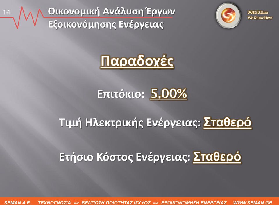 Επιτόκιο: 5,00% Τιμή Ηλεκτρικής