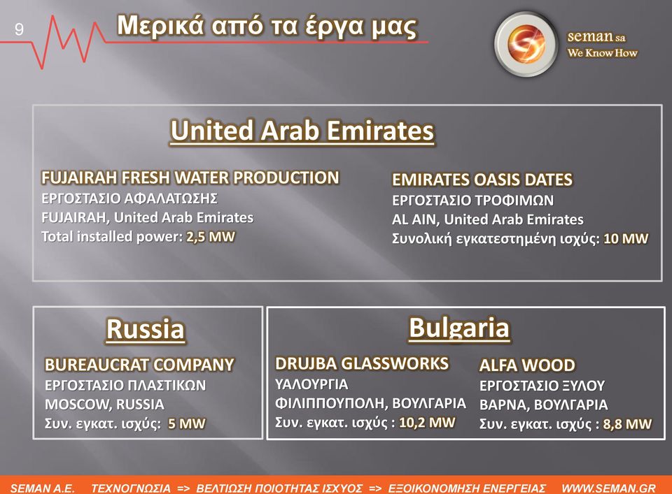 εγκατεστημένη ισχύς: 10 MW Russia BUREAUCRAT COMPANY ΕΡΓΟΣΤΑΣΙΟ ΠΛΑΣΤΙΚΩΝ MOSCOW, RUSSIA Συν. εγκατ.