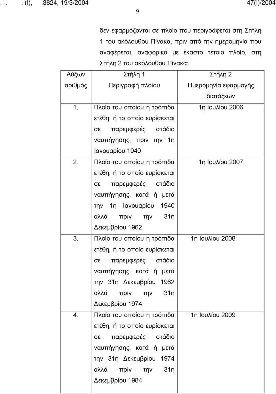 Πλοίο του οποίου η τρόπιδα 1η Ιουλίου 2006 ετέθη, ή το οποίο ευρίσκεται σε παρεμφερές στάδιο ναυπήγησης, πριν την 1η Ιανουαρίου 1940 2.