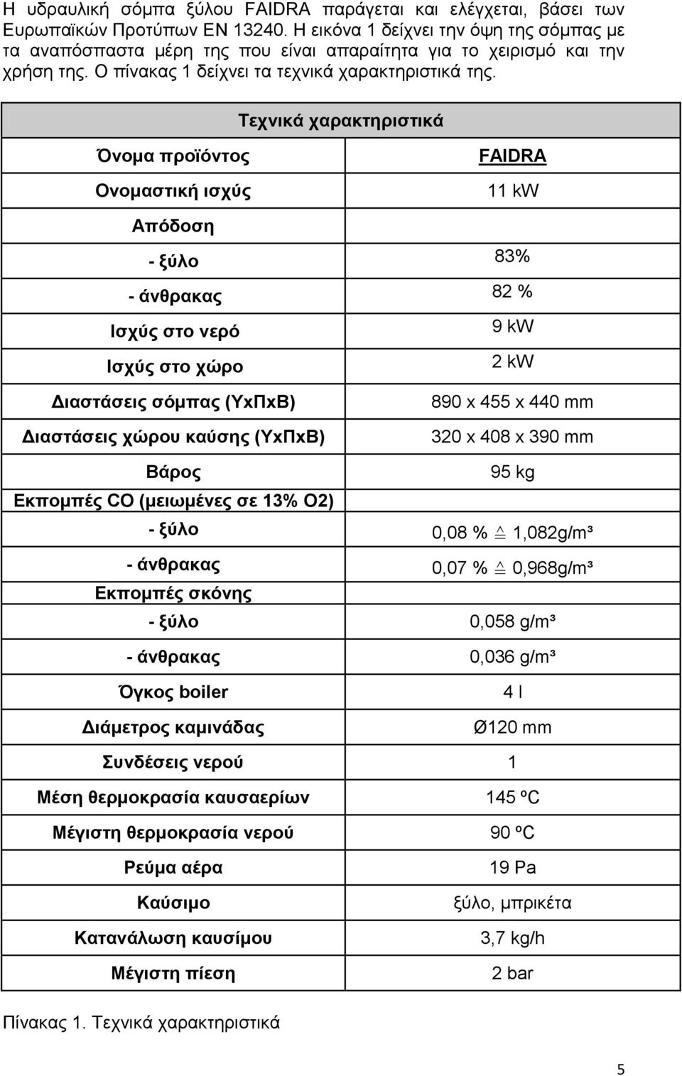 Τεχνικά χαρακτηριστικά Όνομα προϊόντος Ονομαστική ισχύς FAIDRA 11 kw Απόδοση - ξύλο 83% - άνθρακας 82 % Ισχύς στο νερό 9 kw Ισχύς στο χώρο 2 kw Διαστάσεις σόμπας (ΥxΠxΒ) Διαστάσεις χώρου καύσης