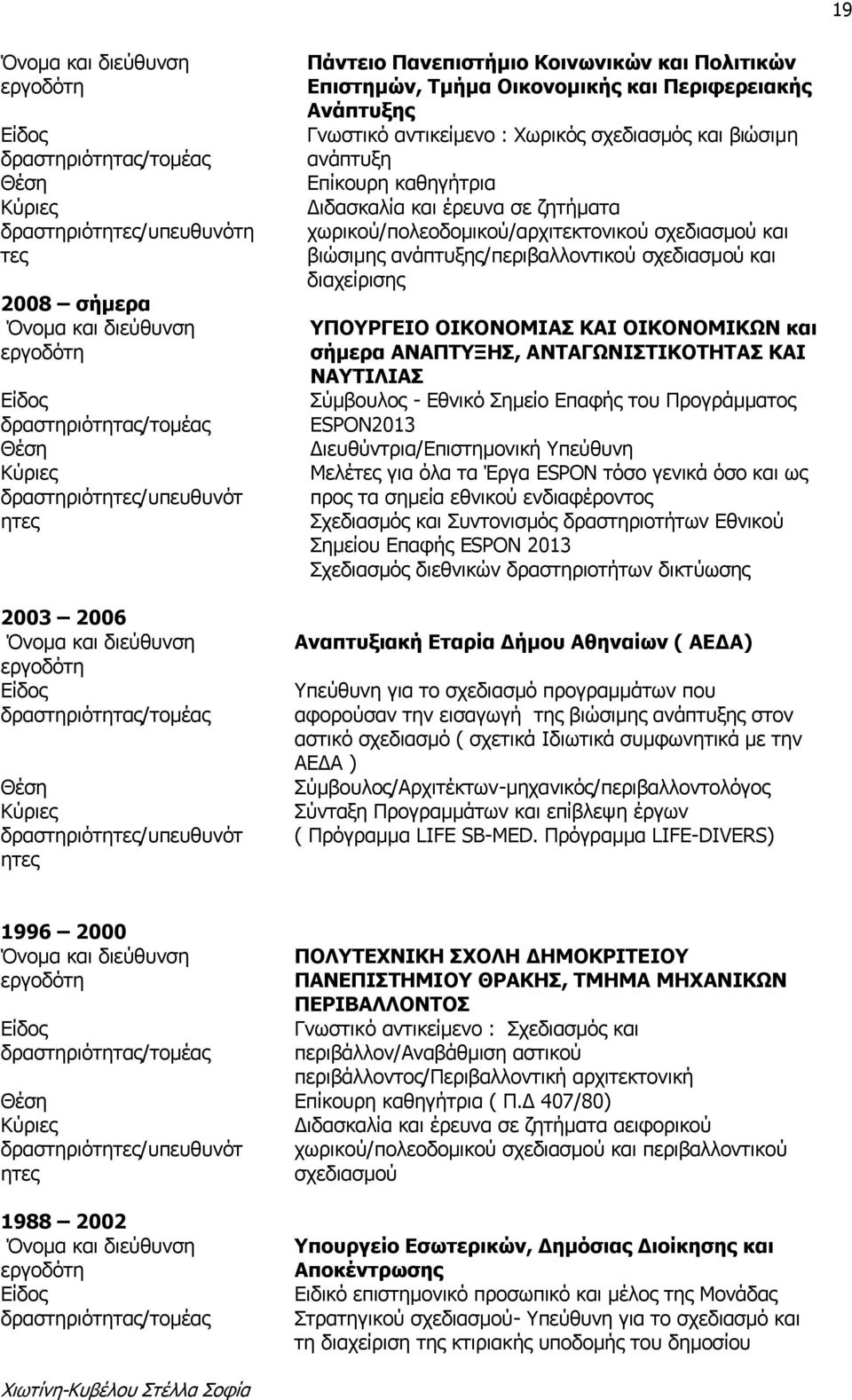 Τμήμα Οικονομικής και Περιφερειακής Ανάπτυξης Γνωστικό αντικείμενο : Χωρικός σχεδιασμός και βιώσιμη ανάπτυξη Επίκουρη καθηγήτρια Διδασκαλία και έρευνα σε ζητήματα χωρικού/πολεοδομικού/αρχιτεκτονικού