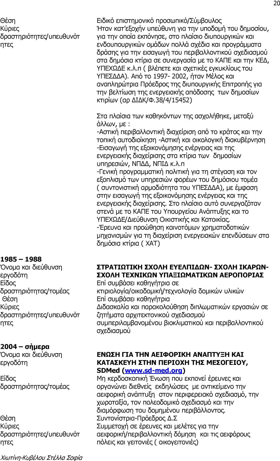 Από το 1997-2002, ήταν Μέλος και αναπληρώτρια Πρόεδρος της διυπουργικής Επιτροπής για την βελτίωση της ενεργειακής απόδοσης των δημοσίων κτιρίων (αρ ΔΙΔΚ/Φ.