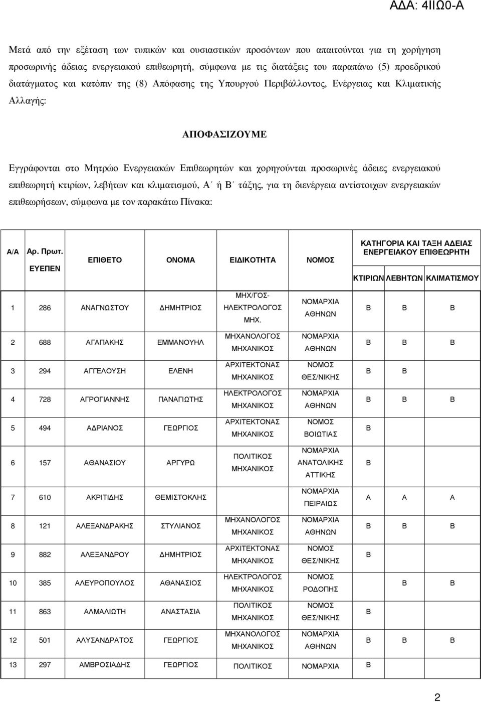 επιθεωρητή κτιρίων, λεβήτων και κλιµατισµού, ή τάξης, για τη διενέργεια αντίστοιχων ενεργειακών επιθεωρήσεων, σύµφωνα µε τον παρακάτω Πίνακα: / ρ. Πρωτ.