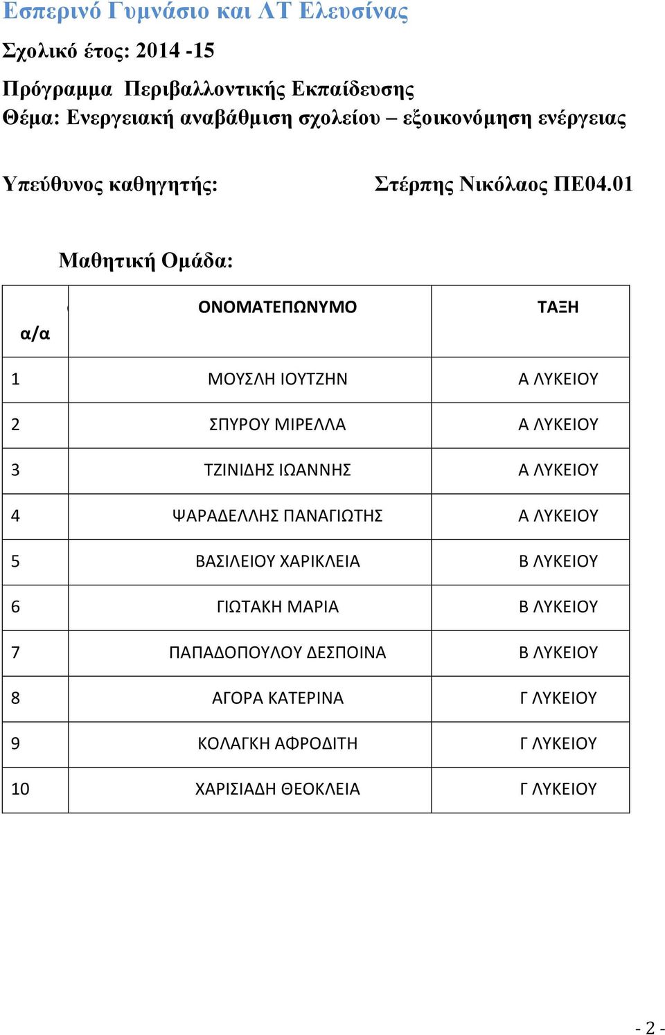 01 Μαθητική Ομάδα: α/α α ΟΝΟΜΑΤΕΠΩΝΥΜΟ ΤΑΞΗ 1 ΜΟΥΣΛΗ ΙΟΥΤΖΗΝ Α ΛΥΚΕΙΟΥ 2 ΣΠΥΡΟΥ ΜΙΡΕΛΛΑ Α ΛΥΚΕΙΟΥ 3 ΤΖΙΝΙΔΗΣ ΙΩΑΝΝΗΣ Α ΛΥΚΕΙΟΥ 4