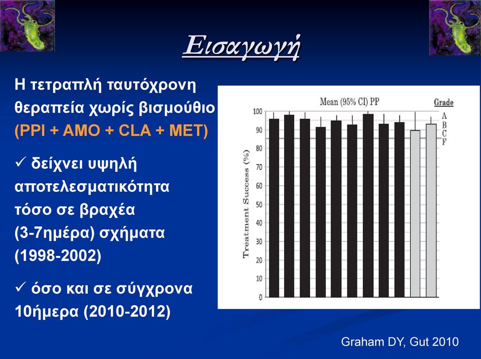 αποηειεζκαηηθόηεηα ηόζο ζε βρατέα (3-7εκέρα) ζτήκαηα