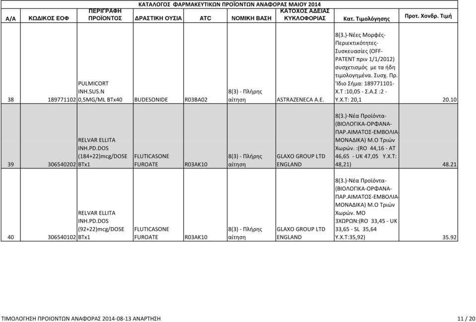 :(RO 44,16 - AT 46,65 - UK 47,05 Y.X.T: 48,21) 48.21 40 306540102 RELVAR ELLITA INH.PD.