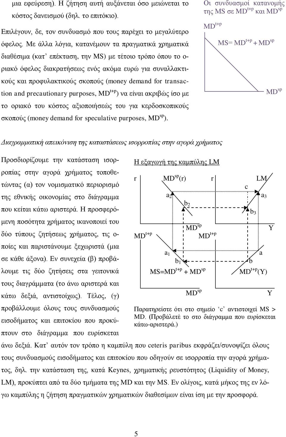 (money demand for transation and reautionary uroses, MD t+ ) να είναι ακριβώς ίσο με το οριακό του κόστος αξιοποιήσεώς του για κερδοσκοπικούς σκοπούς (money demand for seulative uroses, MD s ).