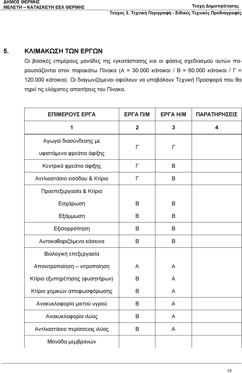 ΕΠΙΜΕΡΟΥΣ ΕΡΓΑ ΕΡΓΑ Π/Μ ΕΡΓΑ Η/Μ ΠΑΡΑΤΗΡΗΣΕΙΣ 1 2 3 4 Αγωγοί διασύνδεσης με υφιστάμενα φρεάτια άφιξης Γ Γ Κεντρικό φρεάτιο άφιξης Γ Β Αντλιοστάσιο εισόδου & Κτίριο Γ Β Προεπεξεργασία & Κτίριο