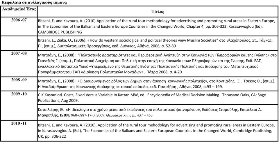 4, pp. 306-322, Karasavvoglou (Ed), CAMBRIDGE PUBLISHING Βitsani, E., Ziaka, O., (2006): «How do western sociological and political theories view Muslim Societies στο Βλαχόπουλος, Στ., Τάγκας, Π.