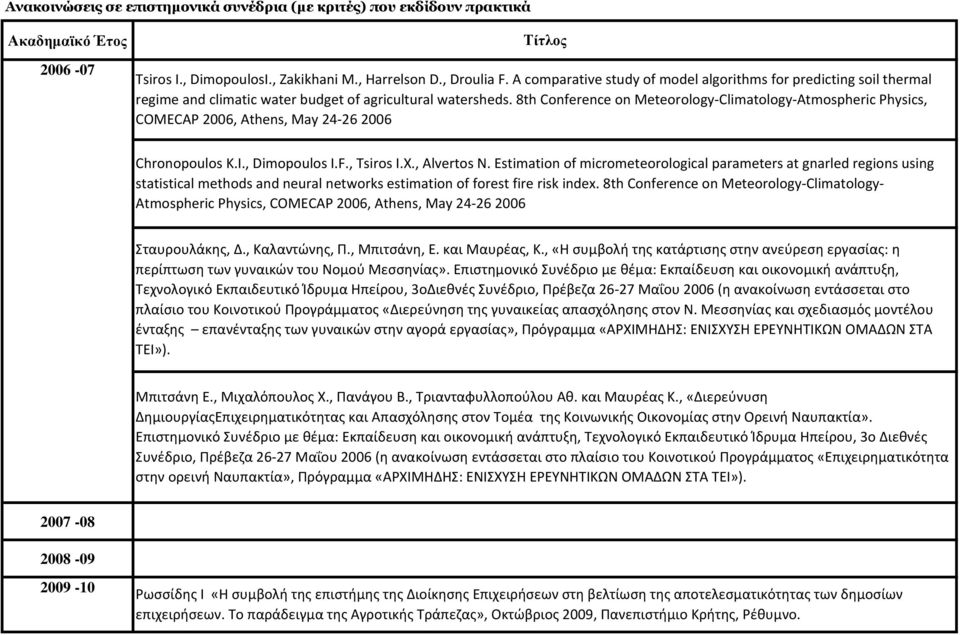 8th Conference on Meteorology-Climatology-Atmospheric Physics, COMECAP 2006, Athens, May 24-26 2006 Chronopoulos K.I., Dimopoulos I.F., Tsiros I.X., Alvertos N.