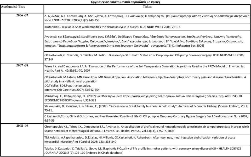 ICUS NURS WEB J 2006; 25:1-5 Αγροτικά και Εξωγεωργικά εισοδήματα στην Ελλάδα, Θεόδωρος Παπαηλίας, Αθανάσιος Παπαγεωργίου, Βασίλειος Πανάγου, Ιωάννης Παπουτσής.