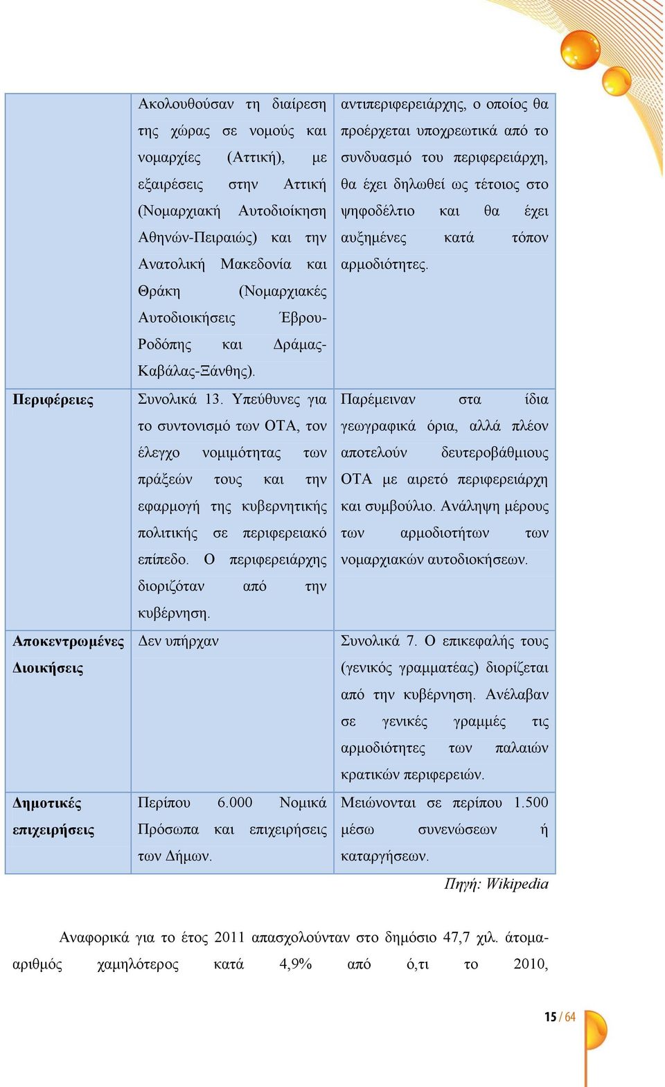 Υπεύθυνες για το συντονισμό των ΟΤΑ, τον έλεγχο νομιμότητας των πράξεών τους και την εφαρμογή της κυβερνητικής πολιτικής σε περιφερειακό επίπεδο. Ο περιφερειάρχης διοριζόταν από την κυβέρνηση.