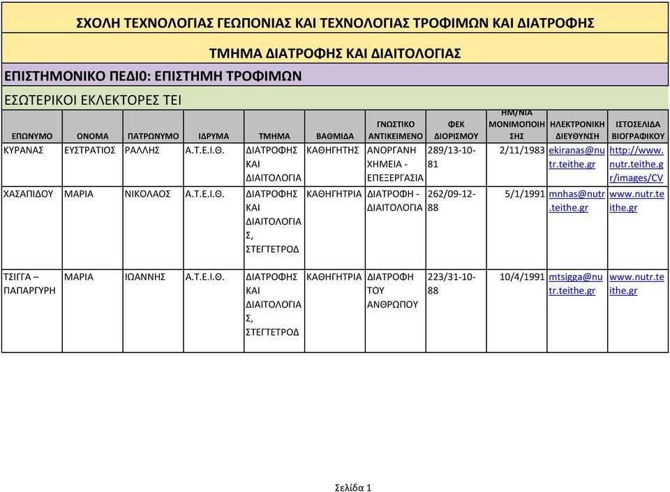 ΔΙΑΤΡΟΦΗ,, ΤΕΓΤΕΤΡΟΔ ΤΜΗΜΑ ΔΙΑΤΡΟΦΗ ΓΝΩΤΙΚΟ ΑΝΤΙΚΕΙΜΕΝΟ ΚΑΘΗΓΗΤΗ ΑΝΟΡΓΑΝΗ ΧΗΜΕΙΑ - ΕΠΕΞΕΡΓΑΙΑ ΤΡΟΦΙΜΩΝ ΚΑΘΗΓΗΤΡΙΑ ΔΙΑΤΡΟΦΗ - ΦΕΚ ΔΙΟΡΙΜΟΥ 289/13-10- 81 262/09-12- 88 ΗΜ/ΝΙΑ ΜΟΝΙΜΟΠΟΙΗ Η