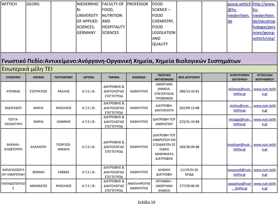 de/oecotrop hologie/pers onen/georgwittich/vita/ Γνωστικό Πεδίο:Αντικείμενο:Ανόργανη-Οργανική Χημεία, Χημεία Βιολογικών υστημάτων Εσωτερικά μέλη ΤΕΙ ΕΠΩΝΥΜΟ ΟΝΟΜΑ ΠΑΤΡΩΝΥΜΟ ΙΔΡΥΜΑ ΤΜΗΜΑ ΒΑΘΜΙΔΑ