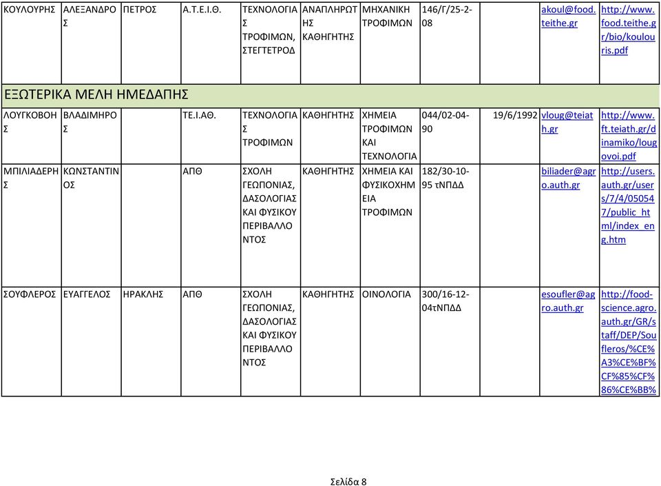 ΑΠΘ ΤΕΧΝΟΛΟΓΙΑ ΤΡΟΦΙΜΩΝ ΧΟΛΗ ΓΕΩΠΟΝΙΑ, ΔΑΟΛΟΓΙΑ ΦΥΙΚΟΥ ΠΕΡΙΒΑΛΛΟ ΝΤΟ ΚΑΘΗΓΗΤΗ ΧΗΜΕΙΑ ΤΡΟΦΙΜΩΝ ΤΕΧΝΟΛΟΓΙΑ ΤΡΟΦΙΜΩΝ ΚΑΘΗΓΗΤΗ ΧΗΜΕΙΑ ΦΥΙΚΟΧΗΜ ΕΙΑ ΤΡΟΦΙΜΩΝ 044/02-04- 90 182/30-10- 95 τνπδδ 19/6/1992
