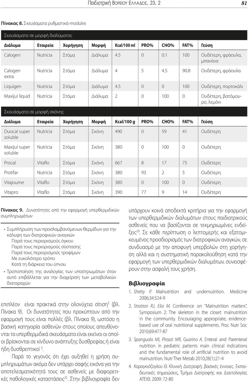 1 100 Ουδέτερη, φράουλα, μπανάνα Calogen extra Nutricia Στόμα Διάλυμα 4 5 4.5 90.8 Ουδέτερη, φράουλα Liquigen Nutricia Στόμα Διάλυμα 4.