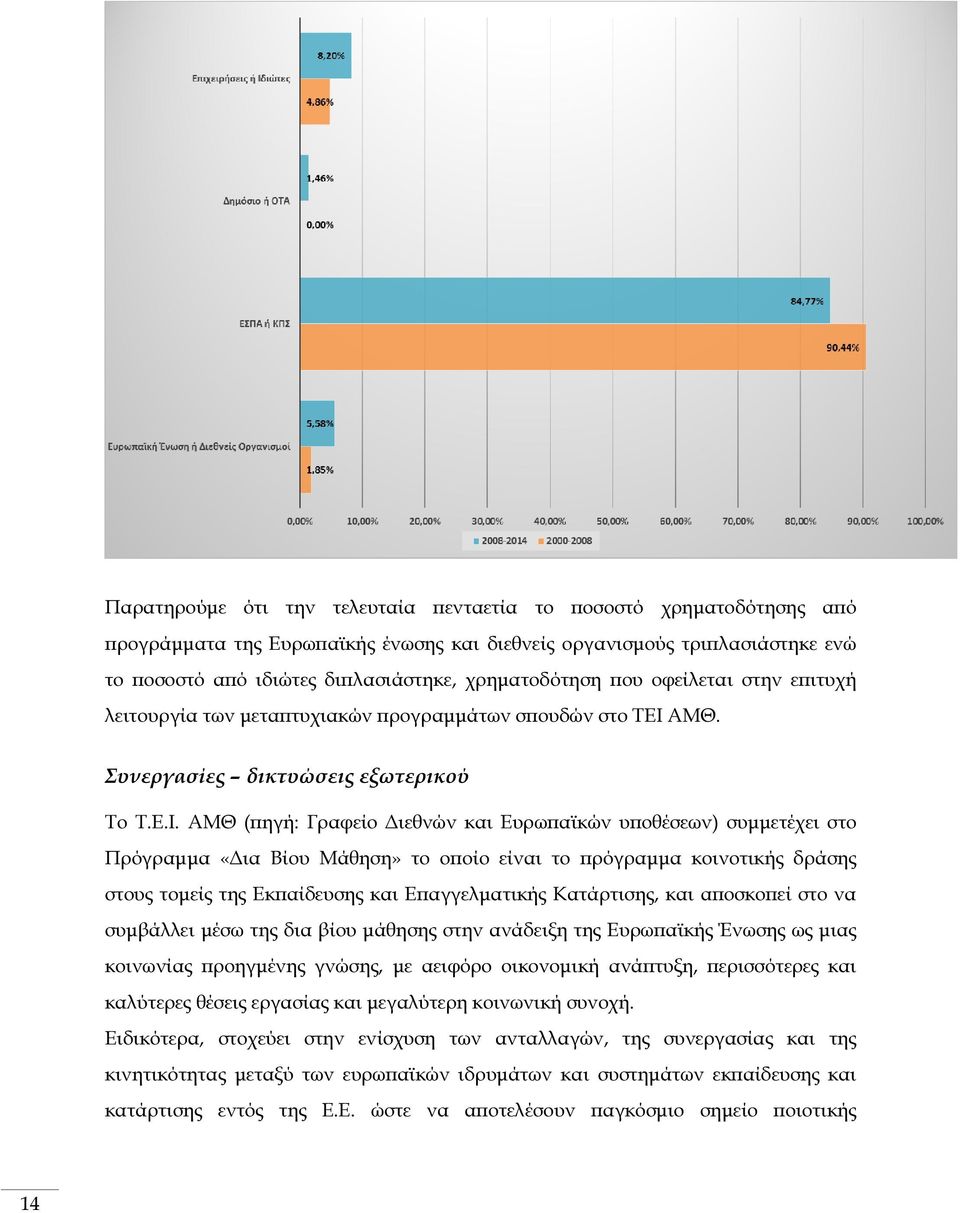 ΑΜΘ. Συνεργασίες δικτυώσεις εξωτερικού To Τ.Ε.Ι.