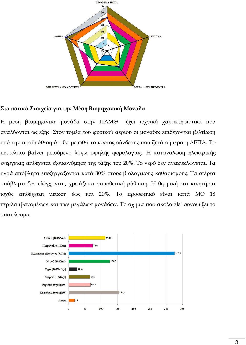 Η κατανάλωση ηλεκτρικής ενέργειας ε ιδέχεται εξοικονόµηση της τάξης του 20%. Το νερό δεν ανακυκλώνεται. Τα υγρά α όβλητα ε εξεργάζονται κατά 80% στους βιολογικούς καθαρισµούς.