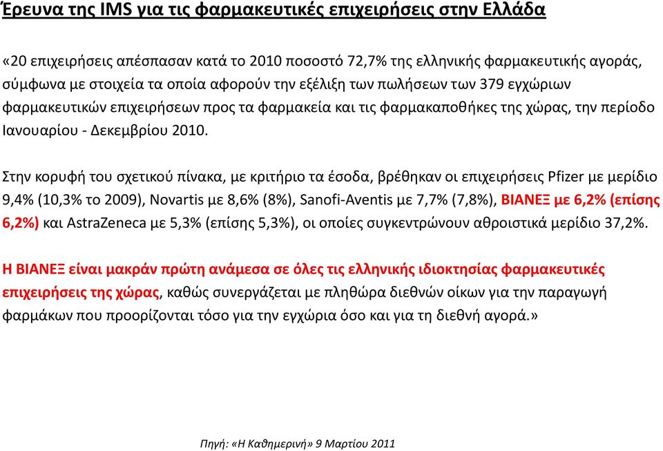 Στην κορυφή του σχετικού πίνακα, με κριτήριο τα έσοδα, βρέθηκαν οι επιχειρήσεις Pfizer με μερίδιο 9,4% (10,3% το 2009), Novartis με 8,6% (8%), Sanofi Aventis με 7,7% (7,8%), ΒΙΑΝΕΞ με 6,2% (επίσης