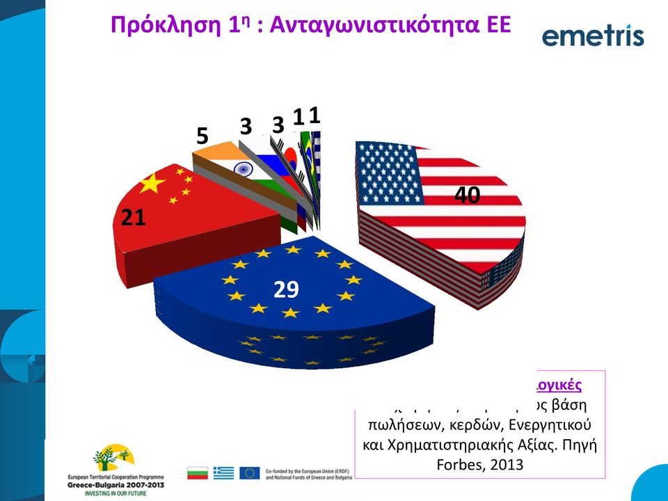 Επιχειρήσεις Παγκοσμίως βάση πωλήσεων, κερδών,