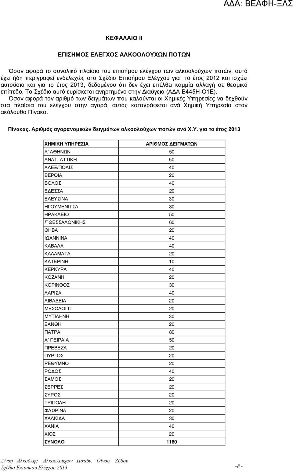 Όσον αφορά τον αριθμό των δειγμάτων που καλούνται οι Χημικές Υπηρεσίες να δεχθούν στα πλαίσια του ελέγχου στην αγορά, αυτός καταγράφεται ανά Χημική Υπηρεσία στον ακόλουθο Πίνακα. Πίνακας.