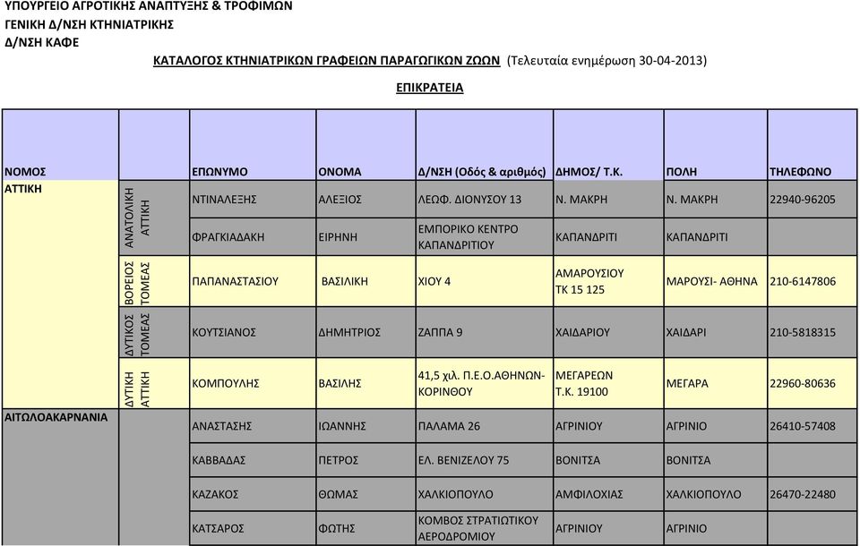 ΜΑΚΗ 22940-96205 ΦΑΓΚΙΑΔΑΚΗ ΕΙΗΝΗ ΕΜΡΟΙΚΟ ΚΕΝΤΟ ΚΑΡΑΝΔΙΤΙΟΥ ΚΑΡΑΝΔΙΤΙ ΚΑΡΑΝΔΙΤΙ ΡΑΡΑΝΑΣΤΑΣΙΟΥ ΒΑΣΙΛΙΚΗ ΧΙΟΥ 4 ΑΜΑΟΥΣΙΟΥ ΤΚ 15 125 ΜΑΟΥΣΙ- ΑΘΗΝΑ 210-6147806 ΚΟΥΤΣΙΑΝΟΣ ΔΗΜΗΤΙΟΣ ΖΑΡΡΑ 9 ΧΑΙΔΑΙΟΥ ΧΑΙΔΑΙ