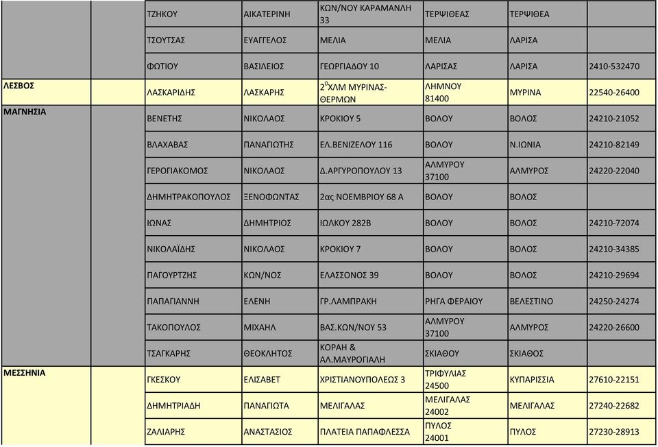 ΑΓΥΟΡΟΥΛΟΥ 13 ΑΛΜΥΟΥ 37100 ΑΛΜΥΟΣ 24220-22040 ΔΗΜΗΤΑΚΟΡΟΥΛΟΣ ΞΕΝΟΦΩΝΤΑΣ 2ας ΝΟΕΜΒΙΟΥ 68 Α ΒΟΛΟΥ ΒΟΛΟΣ ΙΩΝΑΣ ΔΗΜΗΤΙΟΣ ΙΩΛΚΟΥ 282Β ΒΟΛΟΥ ΒΟΛΟΣ 24210-72074 ΝΙΚΟΛΑΪΔΗΣ ΝΙΚΟΛΑΟΣ ΚΟΚΙΟΥ 7 ΒΟΛΟΥ ΒΟΛΟΣ