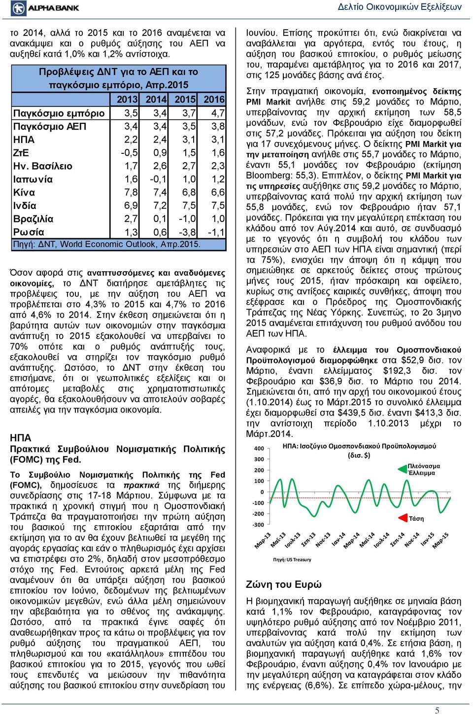 Βασίλειο 1,7 2,6 2,7 2,3 Ιαπωνία 1,6-0,1 1,0 1,2 Κίνα 7,8 7,4 6,8 6,6 Ινδία 6,9 7,2 7,5 7,5 Βραζιλία 2,7 0,1-1,0 1,0 Ρωσία 1,3 0,6-3,8-1,1 Πηγή: ΔΝΤ, World Economic Outlook, Aπρ.2015.