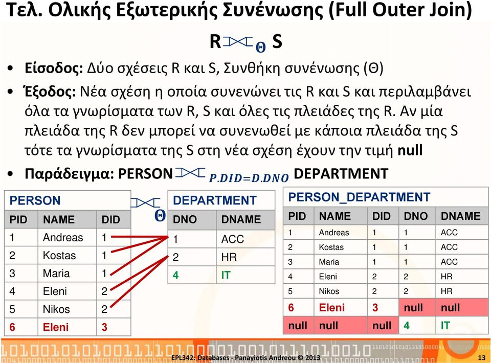 Αν μία πλειάδα της R δεν μπορεί να συνενωθεί με κάποια πλειάδα της S τότε τα γνωρίσματα της S στη νέα σχέση έχουν την τιμή null Παράδειγμα:PERSON.